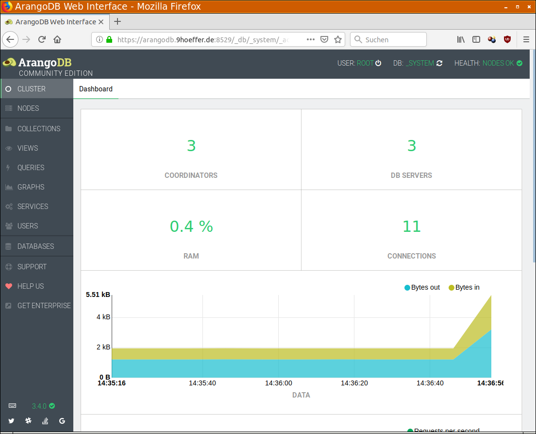 ArangoDB Dashboard