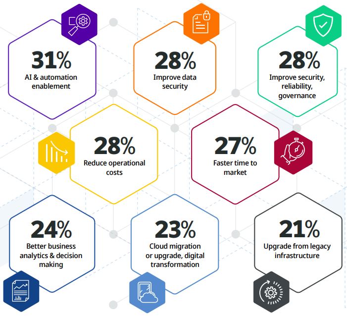 Digibee's 2023 State of Enterprise Integration Report in the News