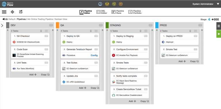 Kanban Screen Electric Cloud