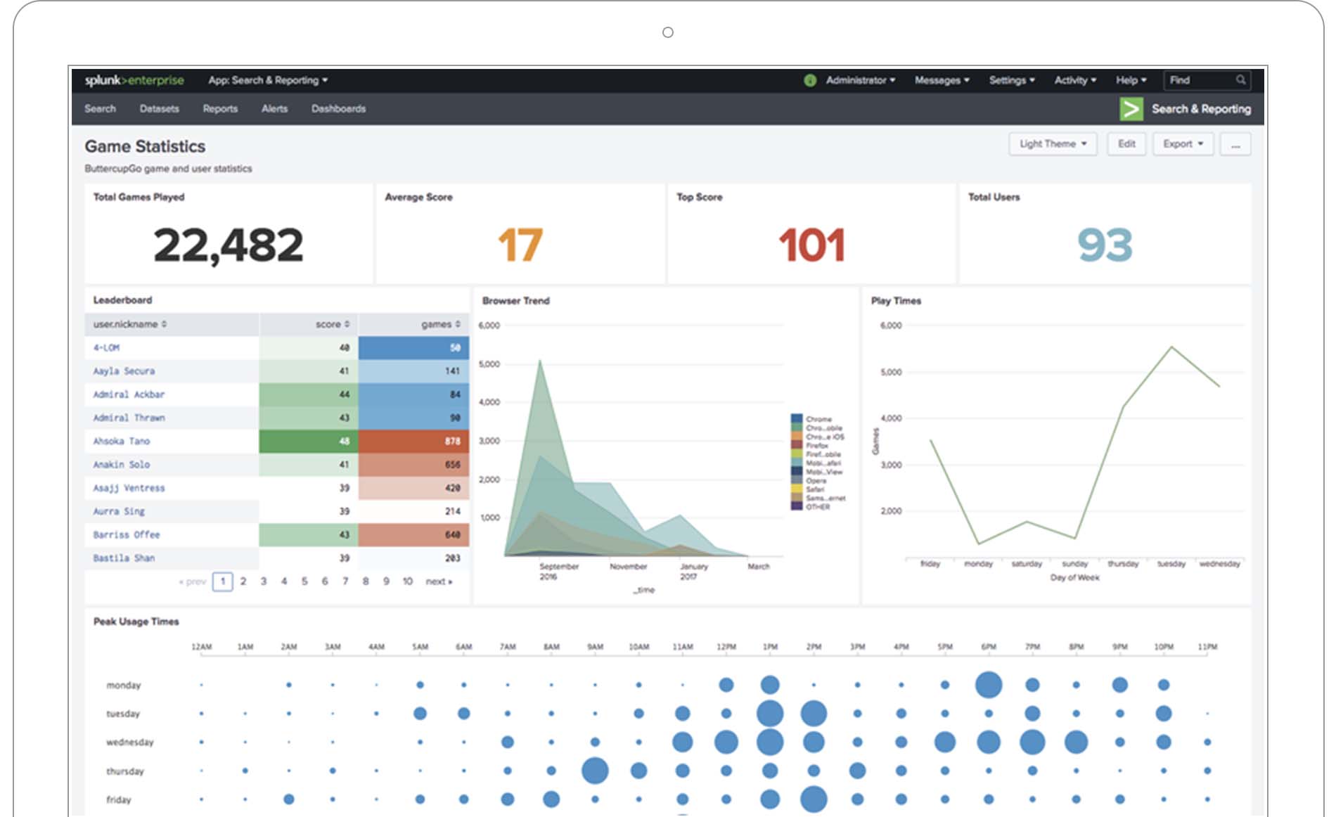 Aws Charting Tool