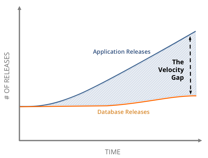 Database Release Velocity - Datical